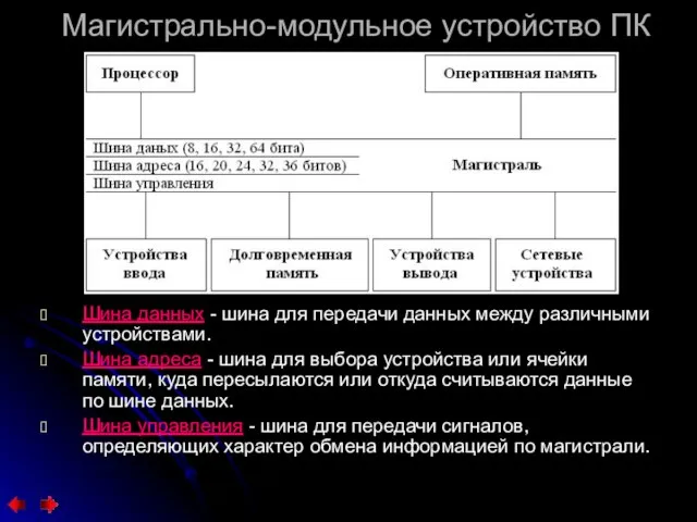 Магистрально-модульное устройство ПК Шина данных - шина для передачи данных между