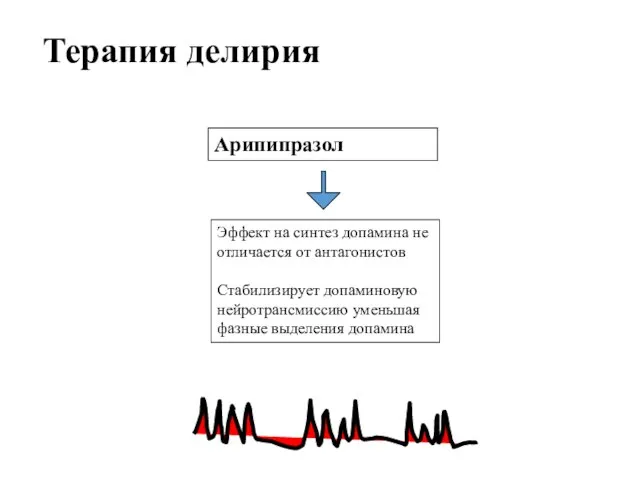 Терапия делирия Арипипразол Эффект на синтез допамина не отличается от антагонистов