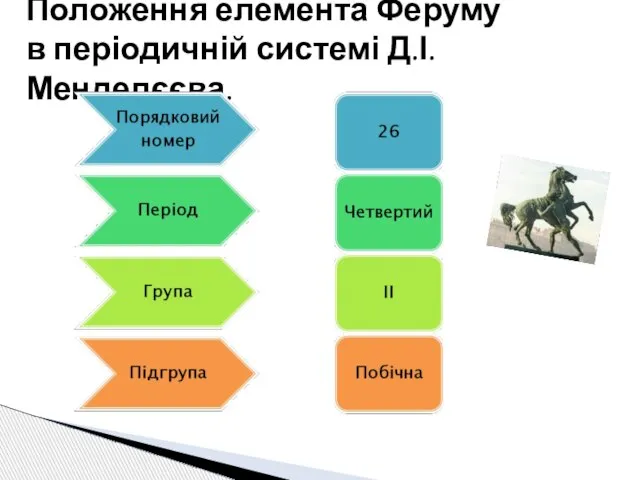 Положення елемента Феруму в періодичній системі Д.І. Менделєєва.