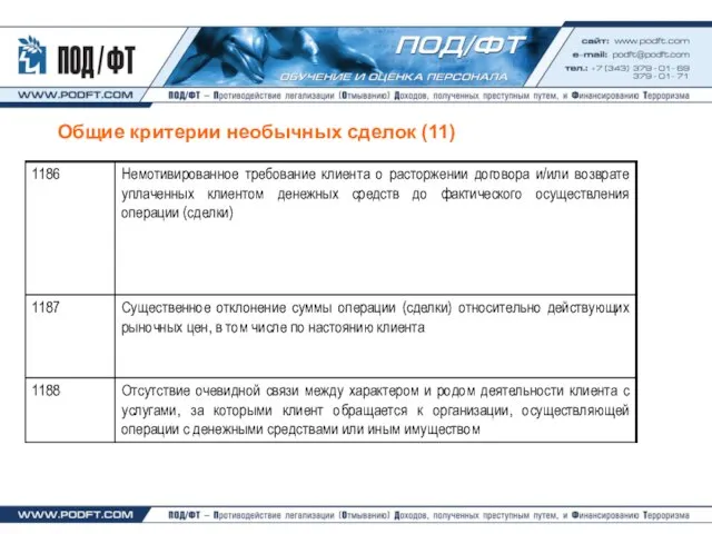 Общие критерии необычных сделок (11)