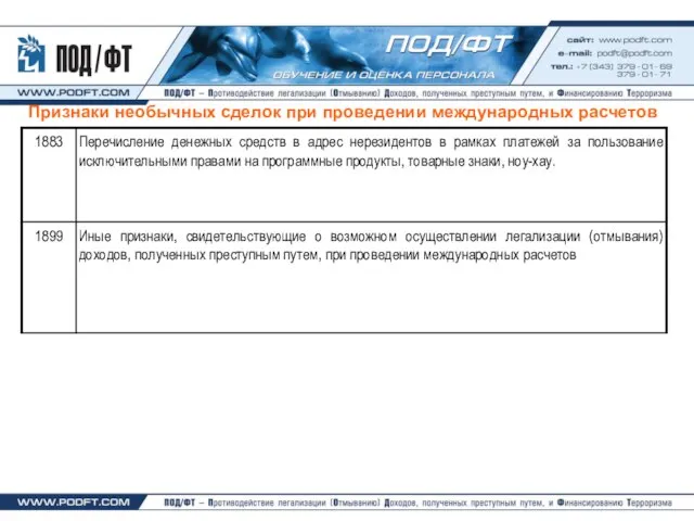 Признаки необычных сделок при проведении международных расчетов