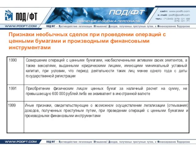 Признаки необычных сделок при проведении операций с ценными бумагами и производными финансовыми инструментами