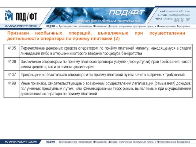 Признаки необычных операций, выявляемые при осуществлении деятельности оператора по приему платежей (2)