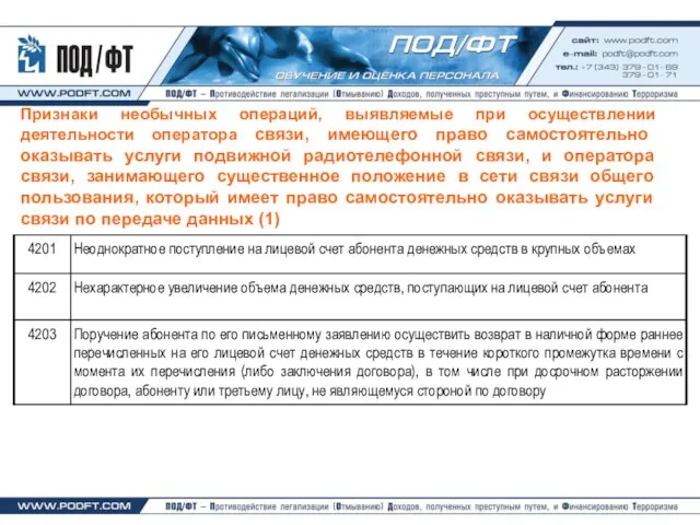 Признаки необычных операций, выявляемые при осуществлении деятельности оператора связи, имеющего право