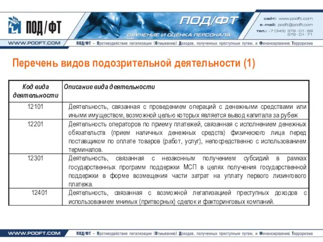 Перечень видов подозрительной деятельности (1)