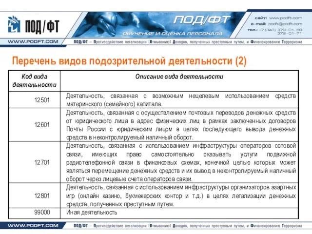 Перечень видов подозрительной деятельности (2)