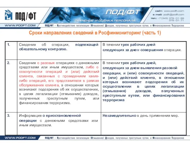 Сроки направления сведений в Росфинмониторинг (часть 1)