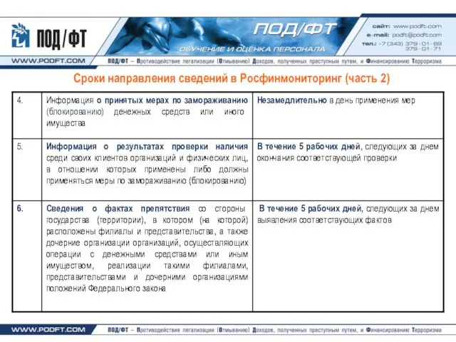 Сроки направления сведений в Росфинмониторинг (часть 2)