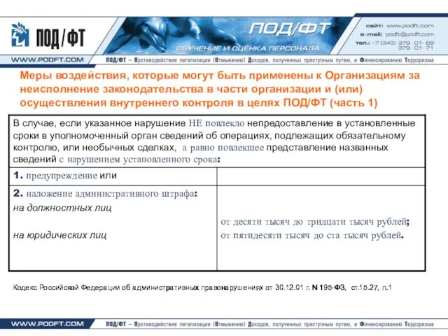 Меры воздействия, которые могут быть применены к Организациям за неисполнение законодательства