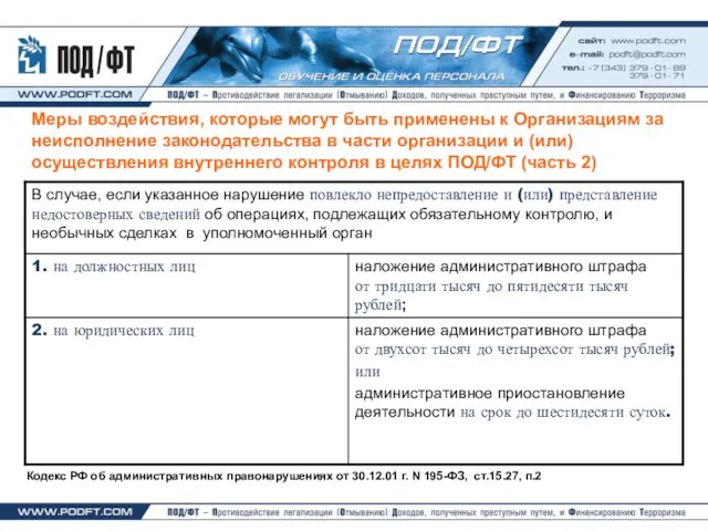 Меры воздействия, которые могут быть применены к Организациям за неисполнение законодательства