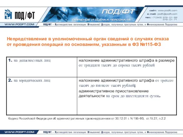 Непредставление в уполномоченный орган сведений о случаях отказа от проведения операций