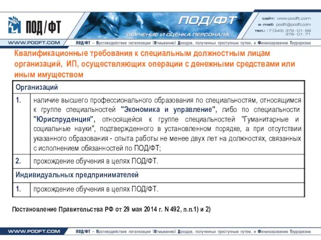 Квалификационные требования к специальным должностным лицам организаций, ИП, осуществляющих операции с