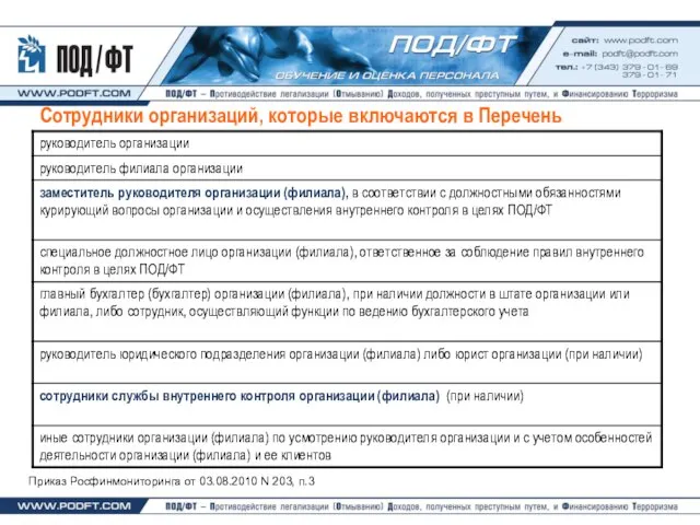 Сотрудники организаций, которые включаются в Перечень Приказ Росфинмониторинга от 03.08.2010 N 203, п.3