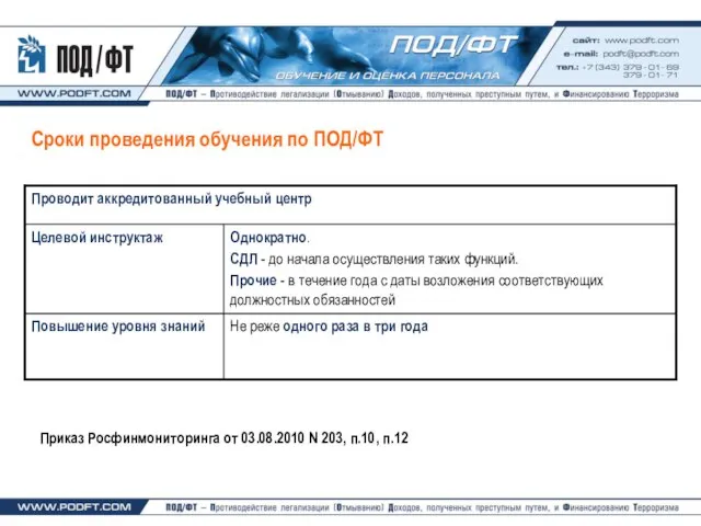 Сроки проведения обучения по ПОД/ФТ Приказ Росфинмониторинга от 03.08.2010 N 203, п.10, п.12