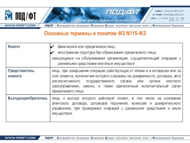 Основные термины и понятия ФЗ N115-ФЗ