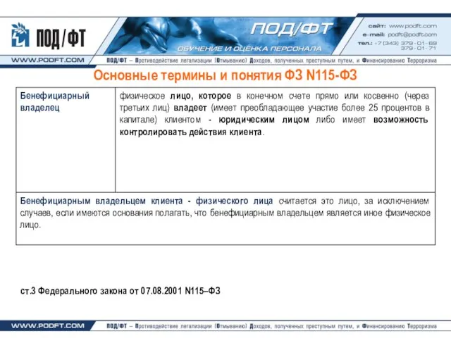 Основные термины и понятия ФЗ N115-ФЗ ст.3 Федерального закона от 07.08.2001 N115–ФЗ