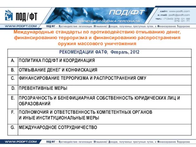 Международные стандарты по противодействию отмыванию денег, финансированию терроризма и финансированию распространения оружия массового уничтожения