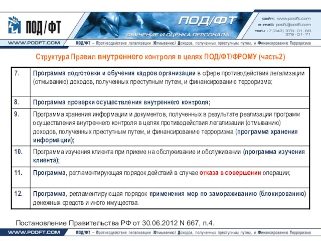 Структура Правил внутреннего контроля в целях ПОД/ФТ/ФРОМУ (часть2) Постановление Правительства РФ от 30.06.2012 N 667, п.4.