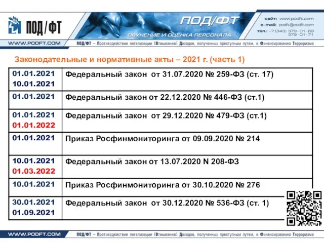 Законодательные и нормативные акты – 2021 г. (часть 1)