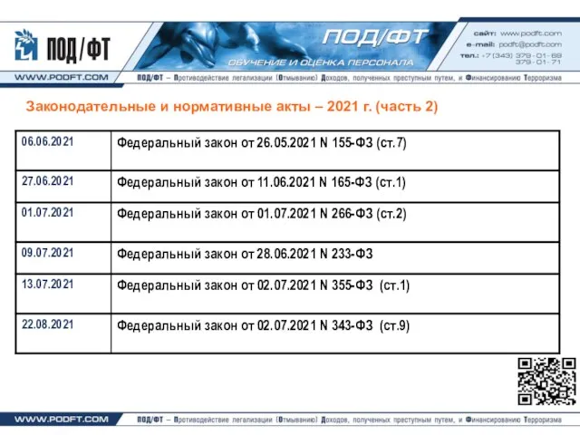 Законодательные и нормативные акты – 2021 г. (часть 2)