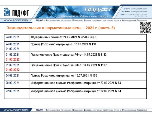 Законодательные и нормативные акты – 2021 г. (часть 3)