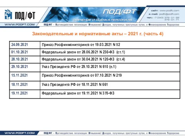 Законодательные и нормативные акты – 2021 г. (часть 4)