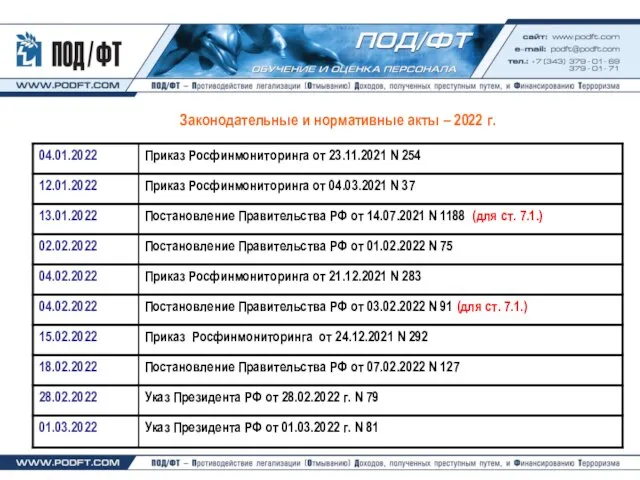 Законодательные и нормативные акты – 2022 г.