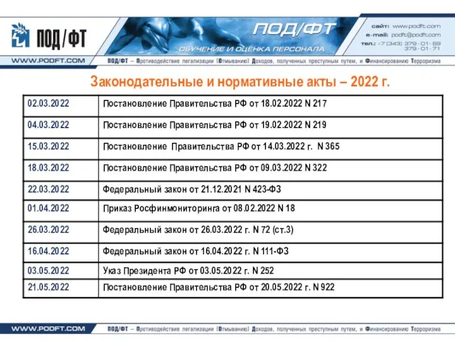 Законодательные и нормативные акты – 2022 г.