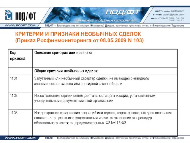 КРИТЕРИИ И ПРИЗНАКИ НЕОБЫЧНЫХ СДЕЛОК (Приказ Росфинмониторинга от 08.05.2009 N 103)