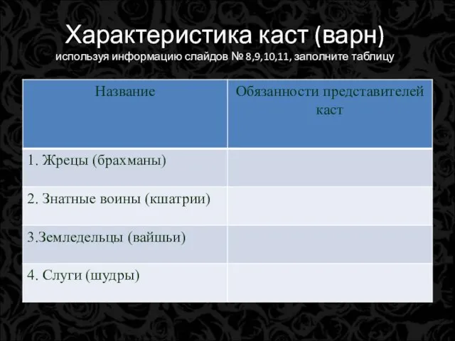 Характеристика каст (варн) используя информацию слайдов № 8,9,10,11, заполните таблицу