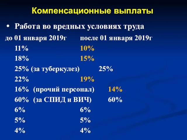 Компенсационные выплаты Работа во вредных условиях труда до 01 января 2019г