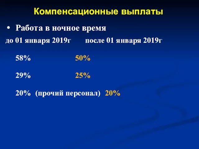 Компенсационные выплаты Работа в ночное время до 01 января 2019г после