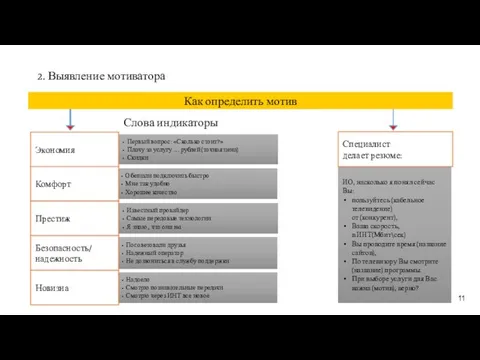 ИО, насколько я понял сейчас Вы: пользуйтесь (кабельное телевидение) от (конкурент),