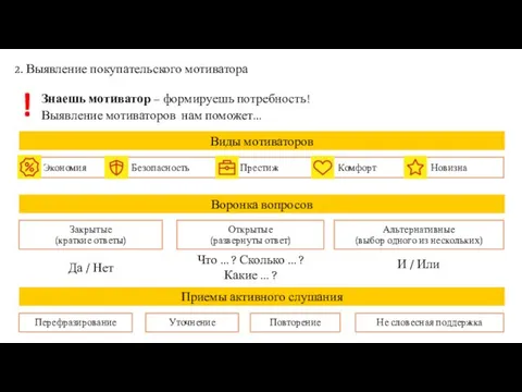 2. Выявление покупательского мотиватора ! Знаешь мотиватор – формируешь потребность! Выявление