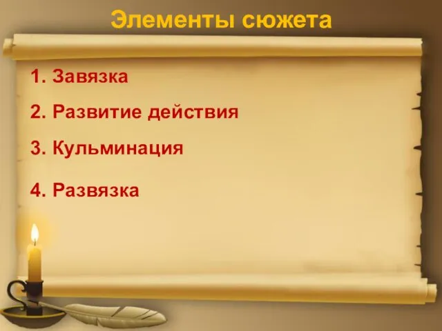 Элементы сюжета 1. Завязка 2. Развитие действия 3. Кульминация 4. Развязка