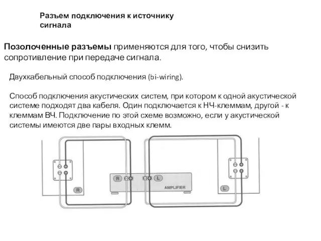 Разъем подключения к источнику сигнала Позолоченные разъемы применяются для того, чтобы