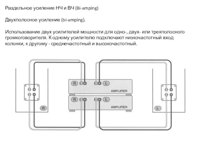 Раздельное усиление НЧ и ВЧ (Bi-amping) Двухполосное усиление (bi-amping). Использование двух