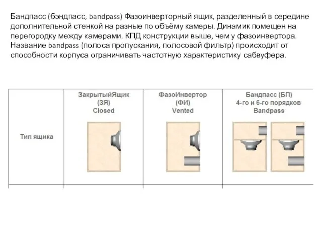 Бандпасс (бэндпасс, bandpass) Фазоинверторный ящик, разделенный в середине дополнительной стенкой на