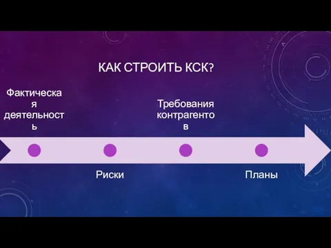 КАК СТРОИТЬ КСК?