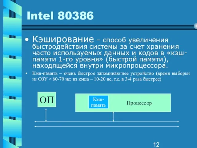 Intel 80386 Кэширование – способ увеличения быстродействия системы за счет хранения