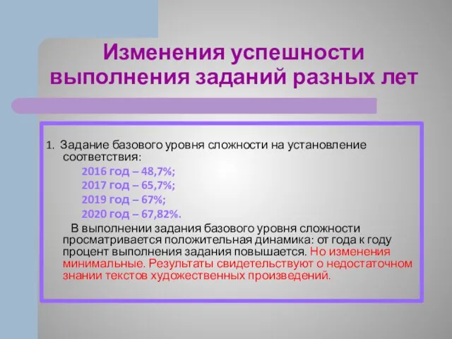 Изменения успешности выполнения заданий разных лет 1. Задание базового уровня сложности