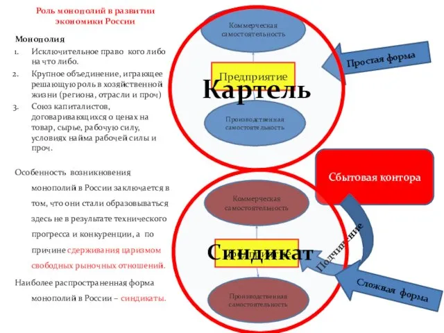 Роль монополий в развитии экономики России Монополия Исключительное право кого либо