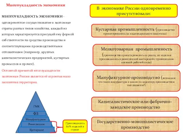 Многоукладность экономики МНОГОУКЛАДНОСТЬ ЭКОНОМИКИ - одновременное сосуществование в экономике страны разных