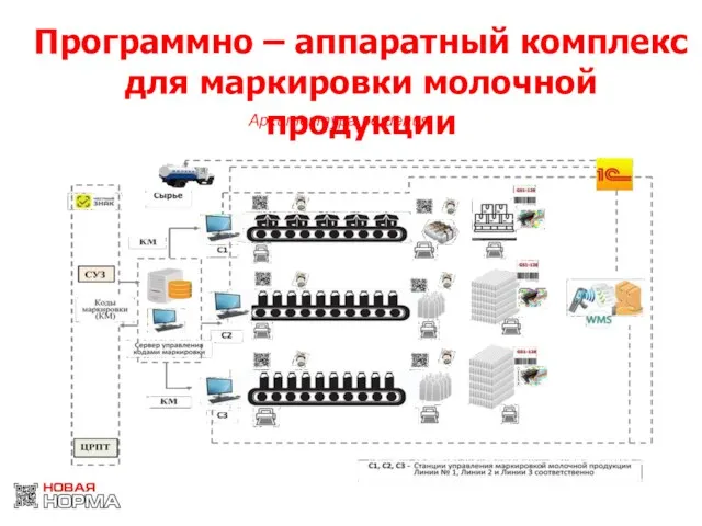 Программно – аппаратный комплекс для маркировки молочной продукции Архитектура решения