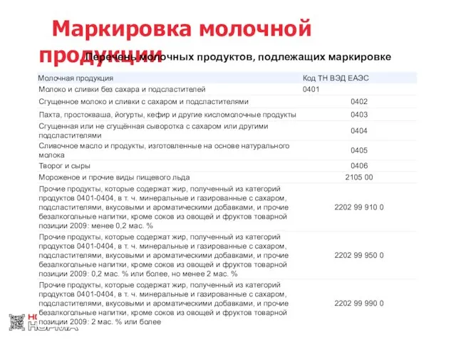 Маркировка молочной продукции Перечень молочных продуктов, подлежащих маркировке