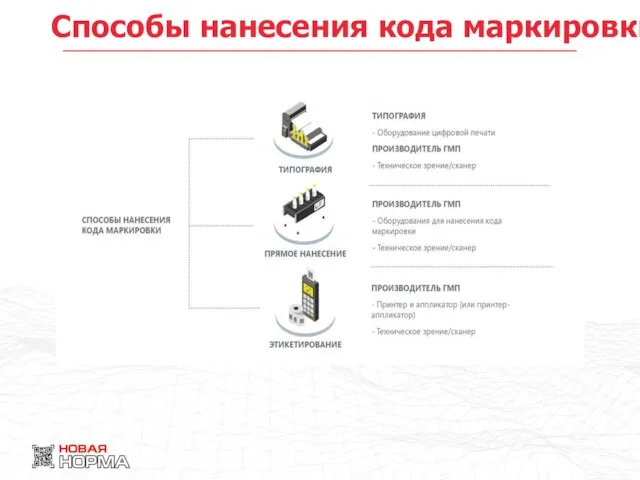 Способы нанесения кода маркировки