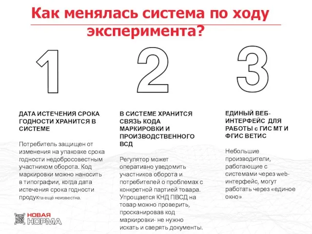 Как менялась система по ходу эксперимента? ДАТА ИСТЕЧЕНИЯ СРОКА ГОДНОСТИ ХРАНИТСЯ