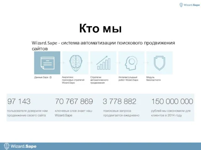 Кто мы Wizard.Sape - cиcтема автоматизации поискового продвижения сайтов