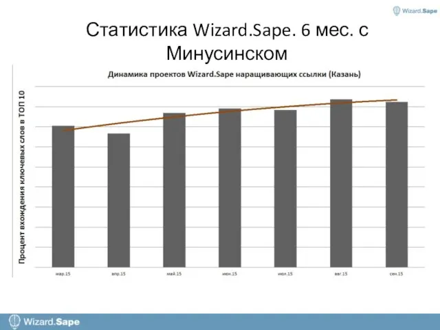 Статистика Wizard.Sape. 6 мес. с Минусинском