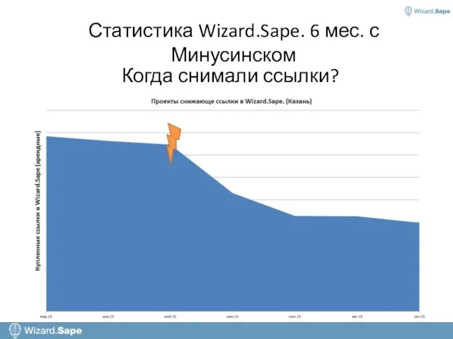 Статистика Wizard.Sape. 6 мес. с Минусинском Когда снимали ссылки?